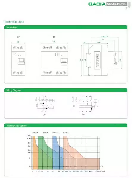 VVS Kytkin 2-nap. 40A 30mA 6kA - GACIA VVS-kytkimet - SR6HM4020 - 2