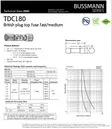 BSKeraaminen putkisulake BS1362, 1A 250Vac 6,4x25,4mm - British Standard sulakkeet (BS) - TDC-180-1 - 3