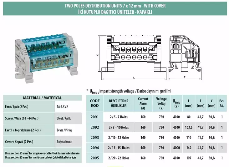 PE-/N-kiskopaketti 160A 2*(2*25mm² + 10*16mm²) - Ruuviliitäntäiset 2-kiskoiset N- ja PE-k - ONKA2093 - 1