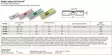 Eristetty jatkoliitin sulavallatinarenkaalla ja liimakutisteella 0,3-0,8mm² Pakkauskoko 50kpl mutta myymme tuotteita myös yksittäin - Abicot - 5226432-01194 - 3