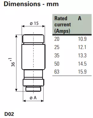 D02 Tulppasulake 63A Neozed 400Vac tai 250Vdc - Neozed tulppasulakkeet D01 / E14, D02 /  - 3021151-2212005 - 2