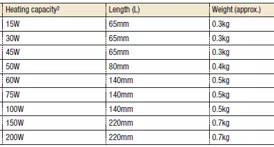 Kaappilämmitin 100W pituus 140 mm - Kaappilämmittimet  - 14007 - 2